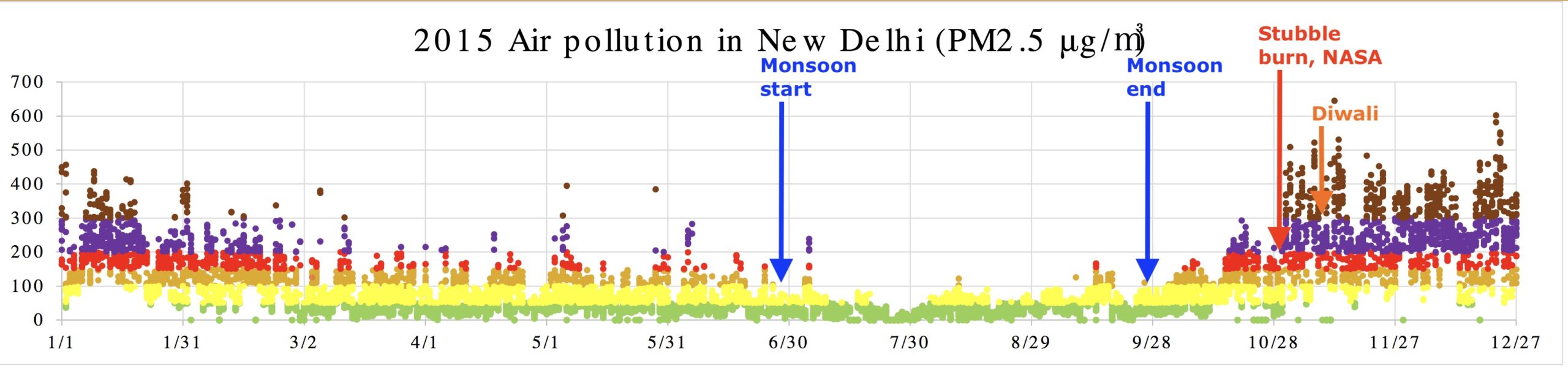 Delhi October AQI